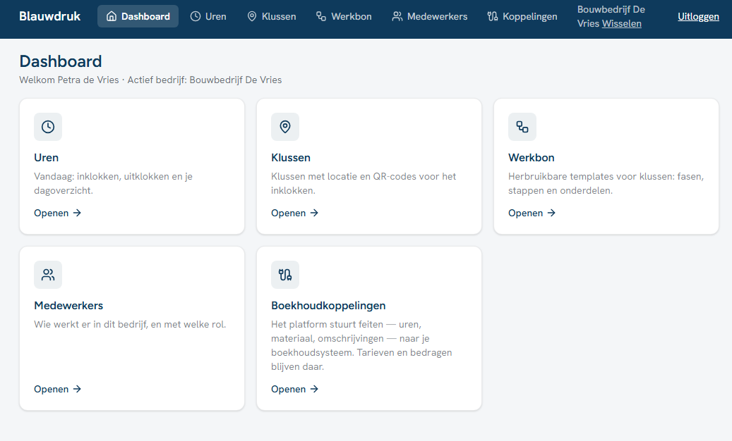 Het echte beheerdersdashboard van De Blauwdruk: uren, klussen, werkbonnen, medewerkers en koppelingen